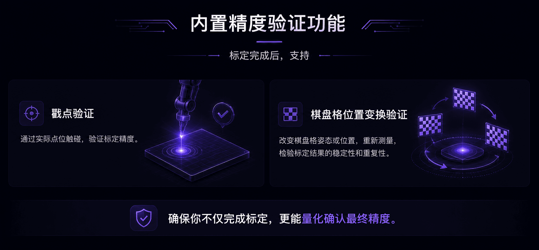 內置精度驗證功能展示