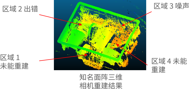 Unmanned Supermarket Automatic Sorting