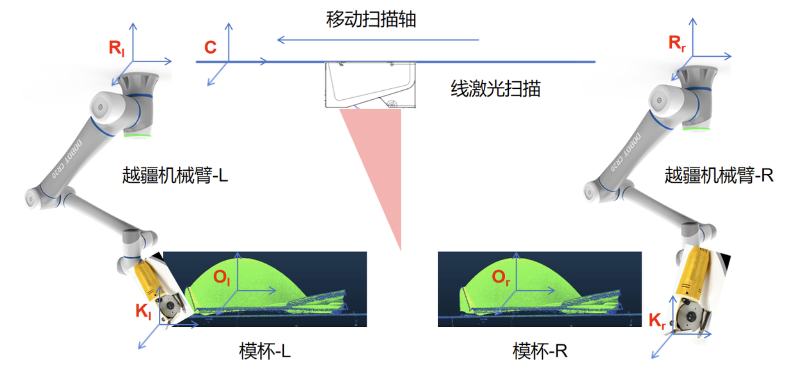 Automotive Sheet Metal Loading