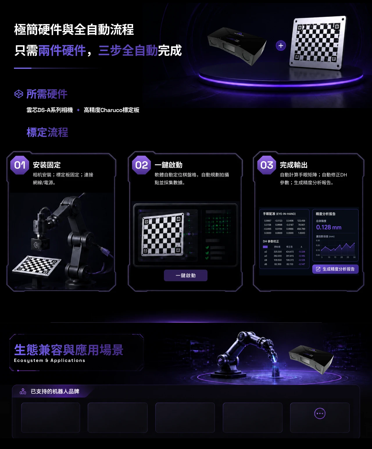AIR Calibrator 極簡硬件與全自動流程