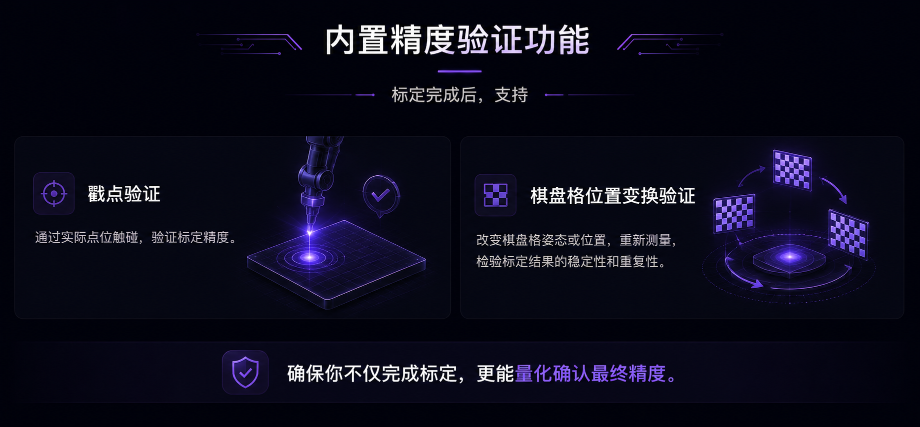 內置精度驗證功能展示