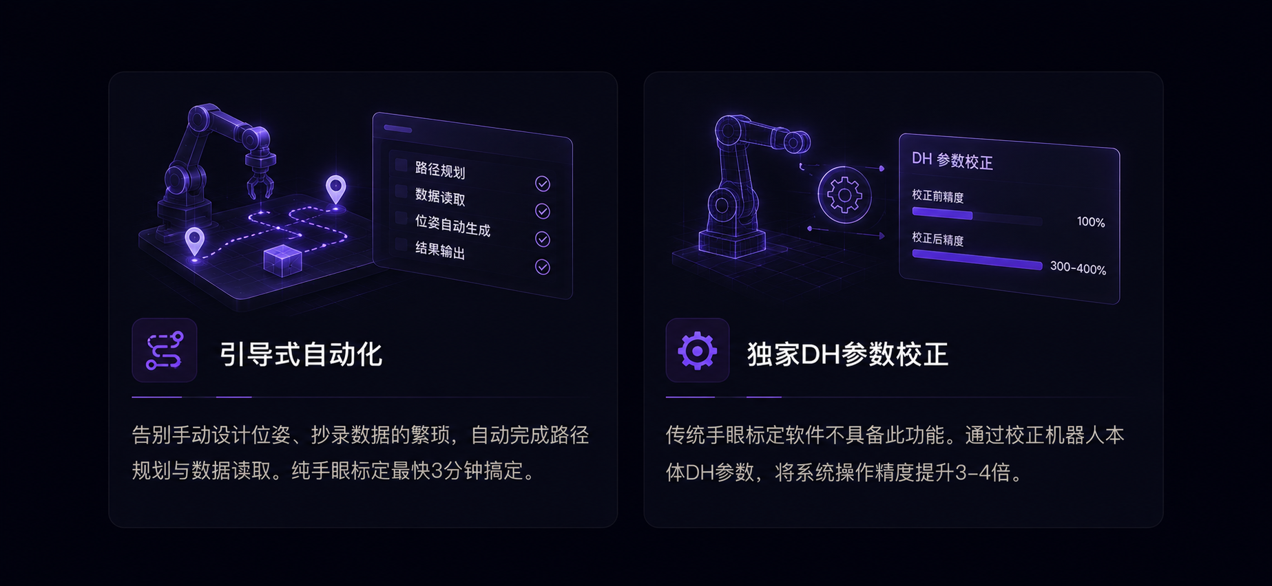 引導式自動化與 DH 參數校正功能展示